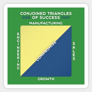 Triangles of Success Magnet